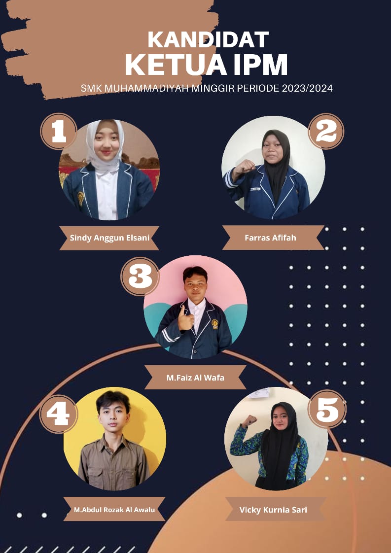 Pemilihan ketua IPM ( Ikatan Pelajar Muhammadiyah) SMK Muhammadiyah Minggir periode 2023/2024